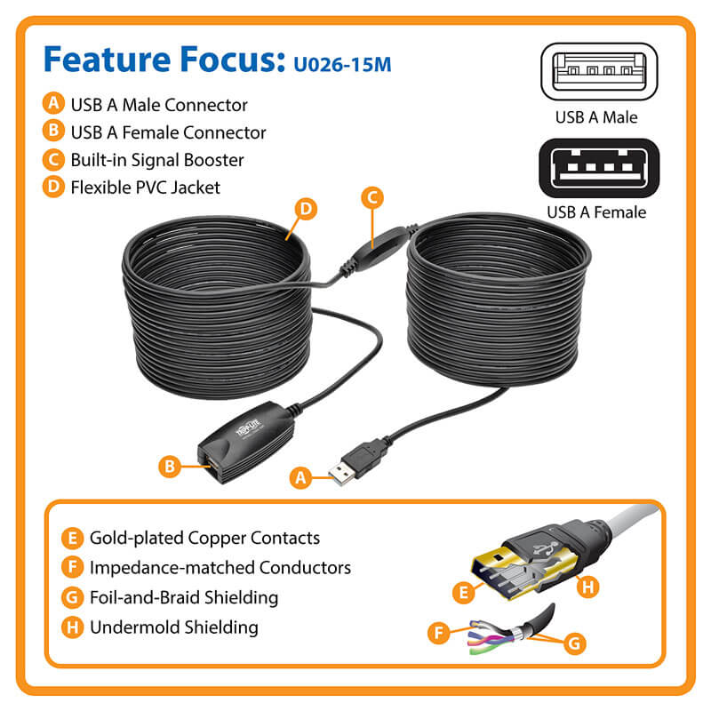 TRIPPLITE U026-15M USB 2.0 active Extension Repeater Cable (USB-a M/F)15M - Image 3