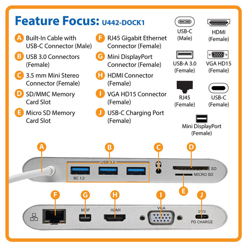 TRIPPLITE U442-DOCK1 USB-C Docking Station with HDMI, VGA, mDP, USB-A, Gb Ethernet, SD, 3.5 mm & PD Charging, Thunderbolt 3 Compatible, 4K - Image 6