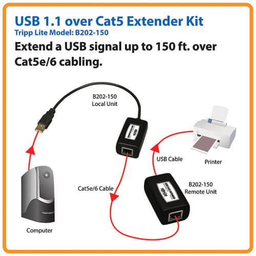 TRIPPLITE B202-150 1-Port USB over Cat5/Cat6 Extender, Transmitter and Receiver, up to 150 ft. - Image 3