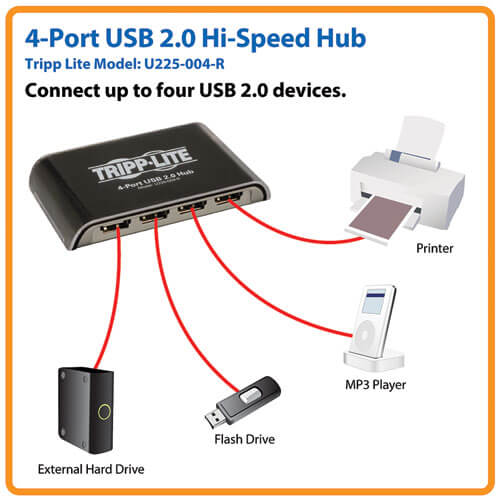 TRIPPLITE U225-004-R 4-Port USB 2.0 Hub - Image 4