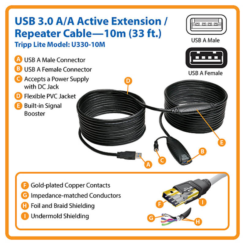TRIPPLITE USB 3.0 SuperSpeed Active Extension Repeater Cable (A M/F