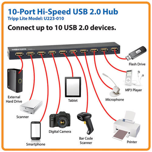 Hub USB 2.0 - 10 ports USB - Version : 2.0 - HighSpeed - 10 ports