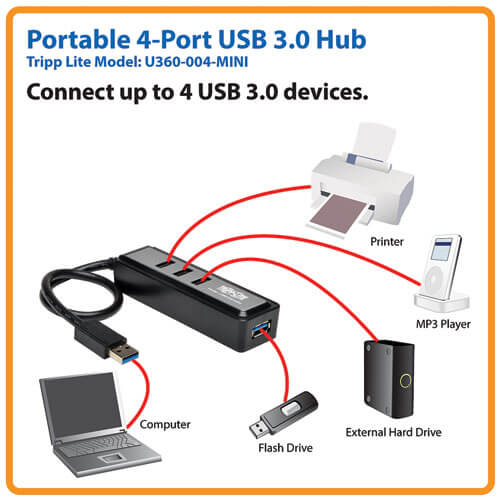 TRIPPLITE U360-004-MINI 4-Port Portable USB 3.0 SuperSpeed Hub - Image 4