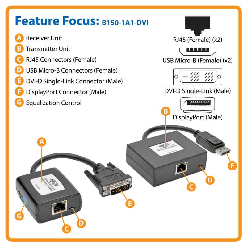 TRIPPLITE B150-1A1-DVI DisplayPort to DVI over Cat5/6 Active Extender Kit, Pigtail Transmitter/Receiver for Video/Audio, 38m - Image 5