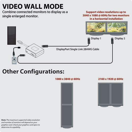 TRIPPLITE B155-002-DP-V2 2-Port Mini DisplayPort to DisplayPort Multi-Monitor Splitter, MST Hub, 4K 60Hz UHD - Image 7